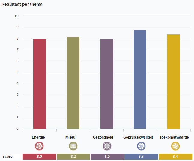 M3E - GPR scores Veth Propulsion